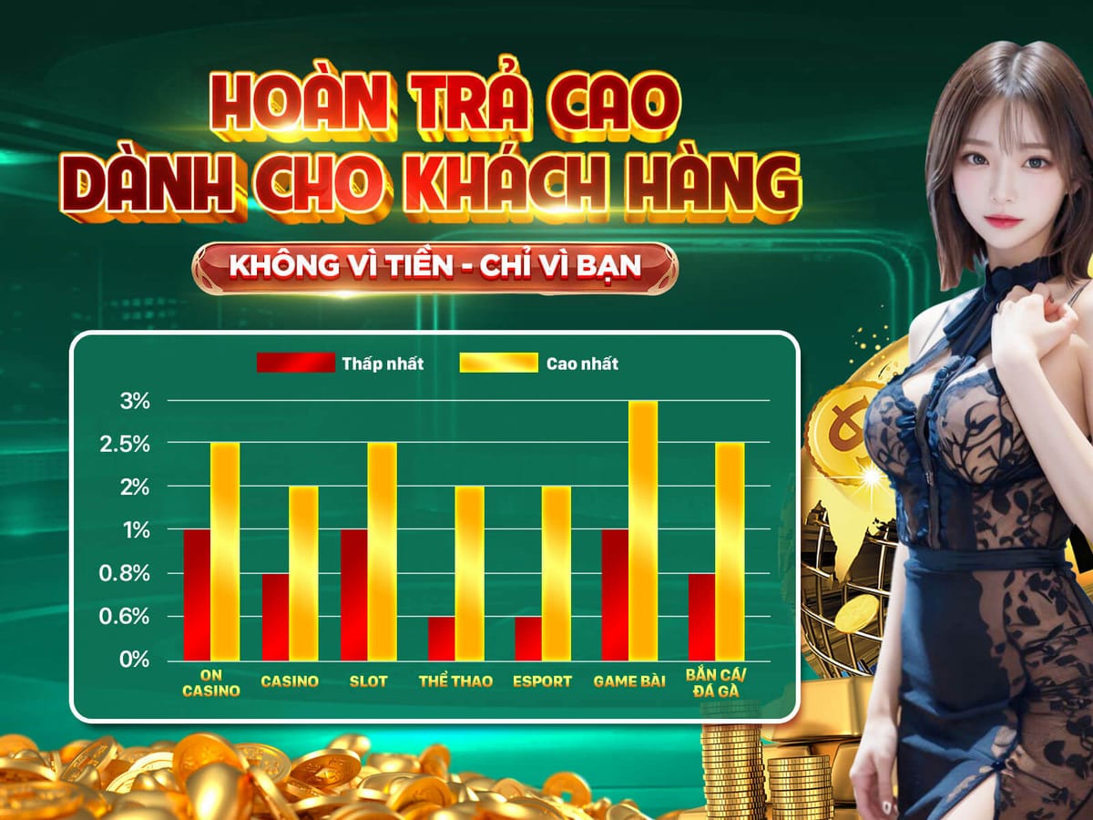 Thưởng Nạp Đầu 100% Tối Đa $300